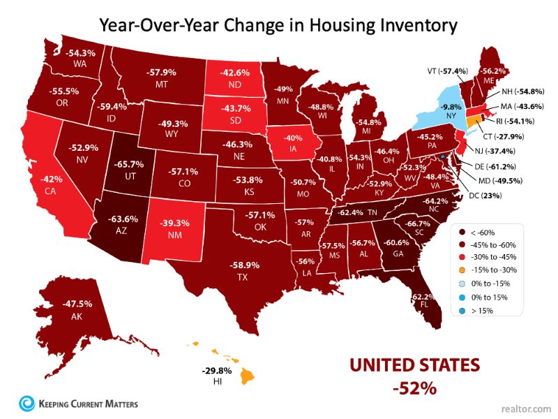 Year Over Year Change in Housing Graph