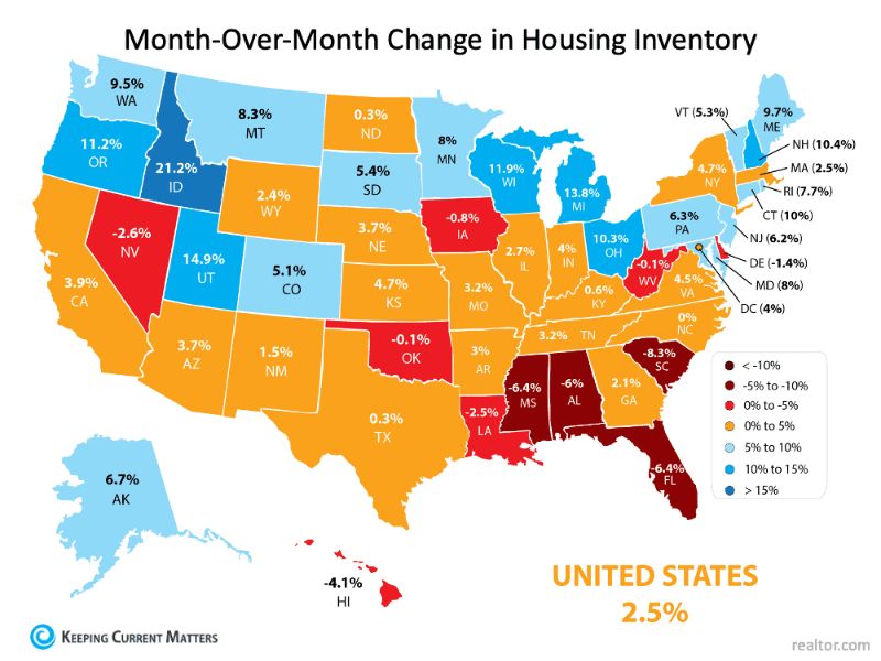 Month Over Month Change in Housing Inventory graph